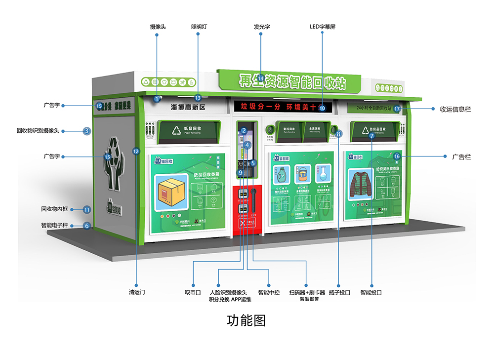 貓先生智能再生資源回收站，環保驛站，垃圾分類設備廠家