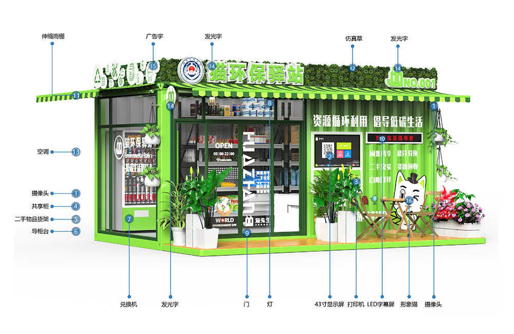 貓先生智能再生資源回收站，環保驛站，垃圾分類設備廠家.jpg