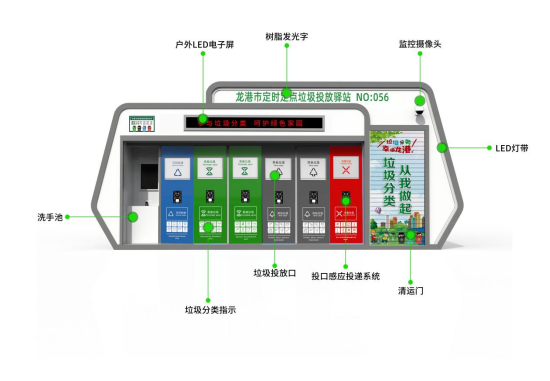 華展貓先生，浙江龍港智能分類垃圾房，定時定點垃圾投放驛站廠家