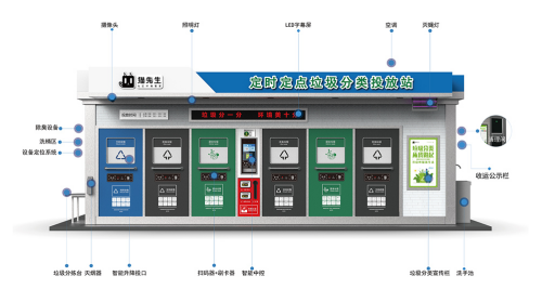 華展貓先生，智能垃圾分類收集房，垃圾房廠家，垃圾分類設備定制