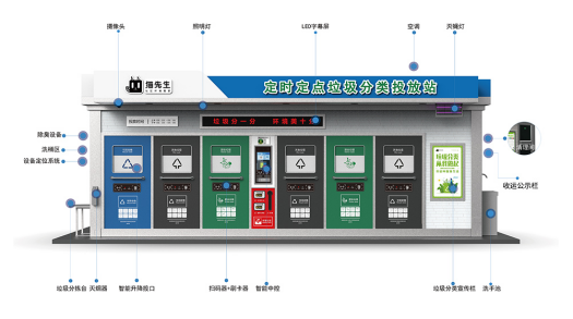 華展貓先生，智能垃圾房廠家，社區(qū)垃圾分類收集點