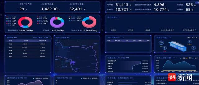 貓先生智能廢品回收新模式，再生資源智能回收站，垃圾分類亮點做法